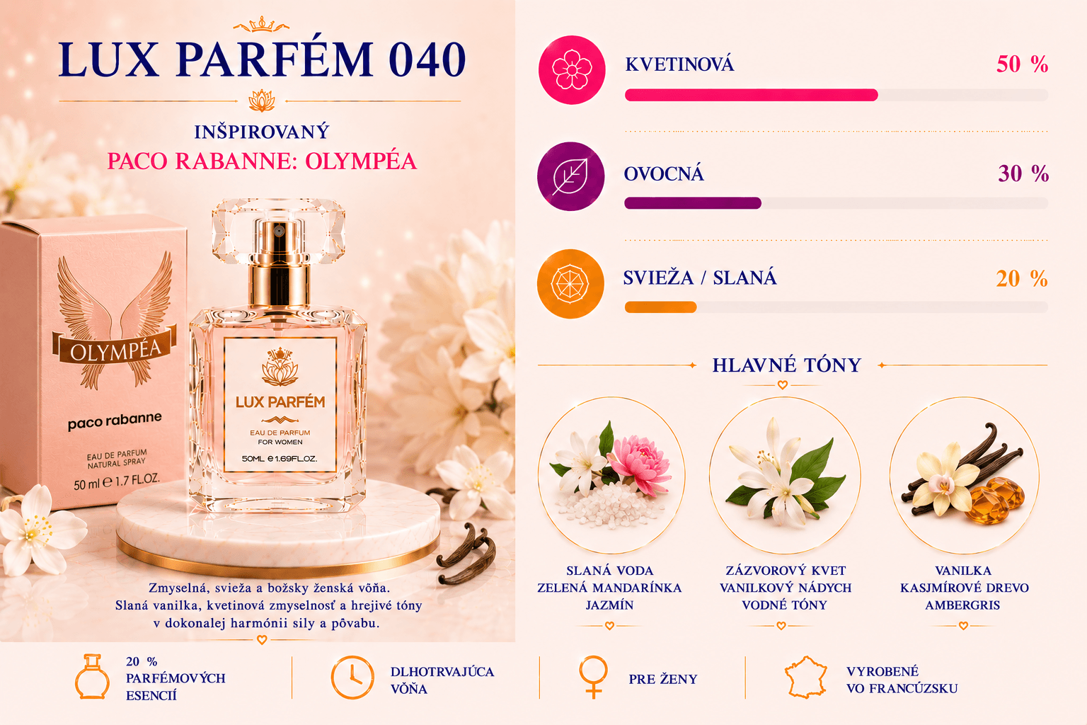 Lux Parfém 040 – Inšpirovaný Paco Rabanne: Olympéa